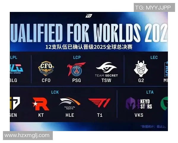 S15LOL高校联赛积分榜更新BLG战队以98分稳居第一名