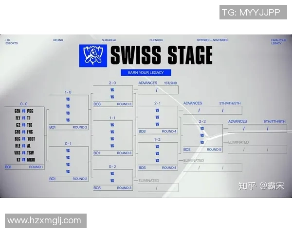 esports最新数据S15LOL赛事中FPX团队配合与其他战队的深度对比分析