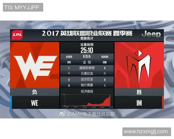 esports最新数据电竞比分分析聚焦BLG中路突破战术与选手表现解析